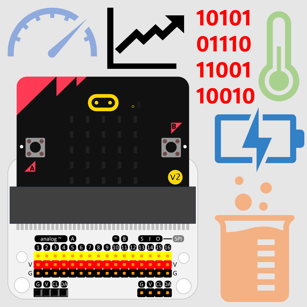 Javalab MBL