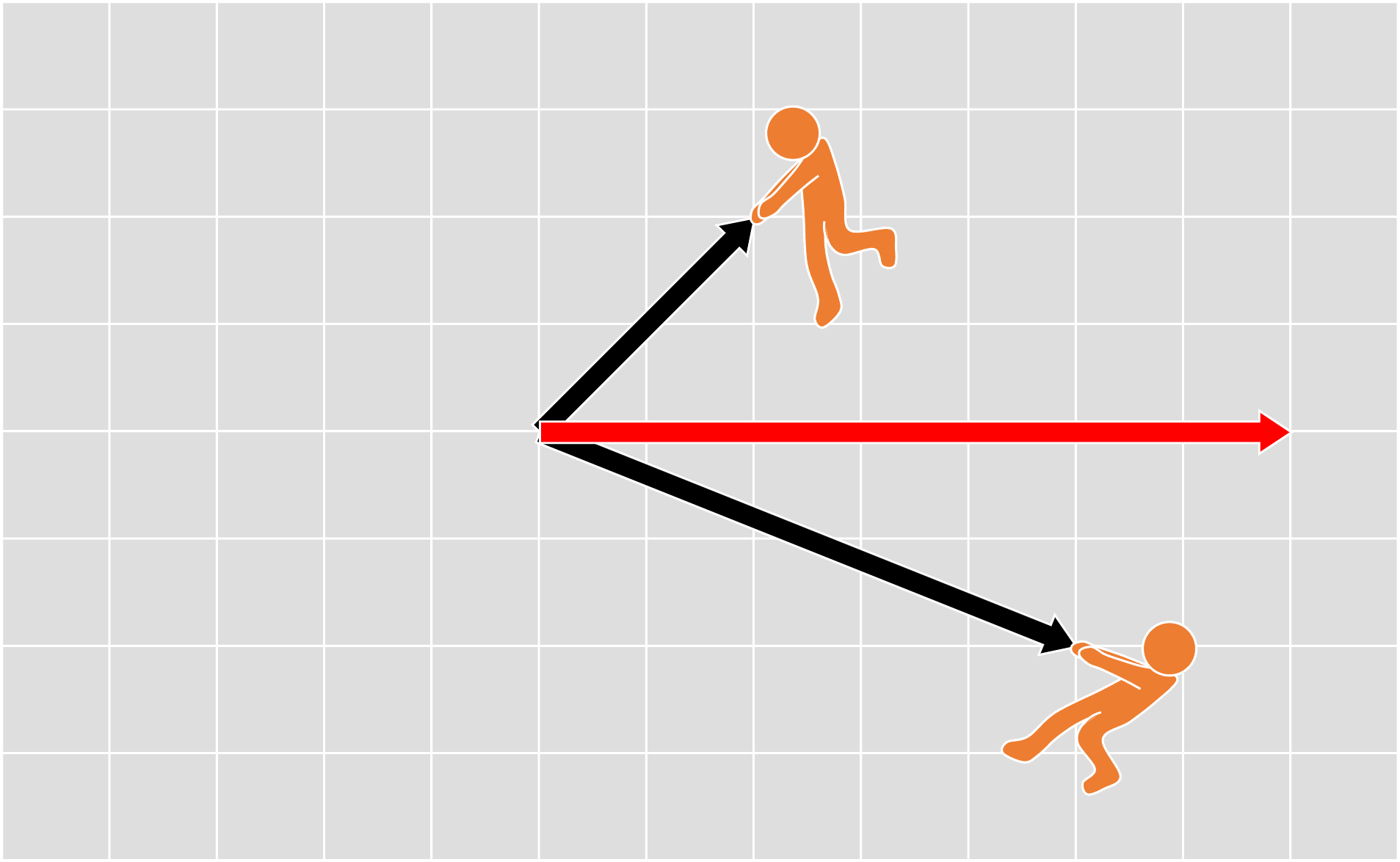 Addition of Force
