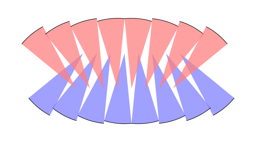 Area of Circle