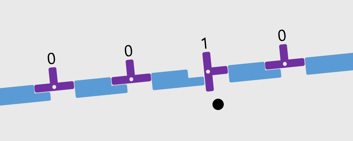 Binary Counting