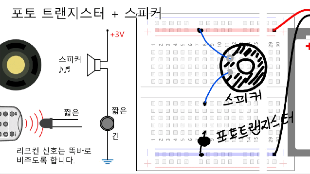 브레드보드 메이커