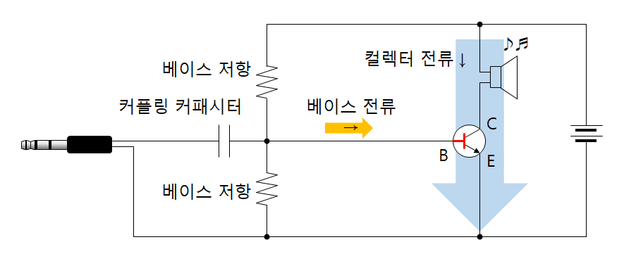 트랜지스터 증폭회로 설계
