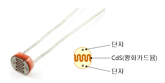 CdS