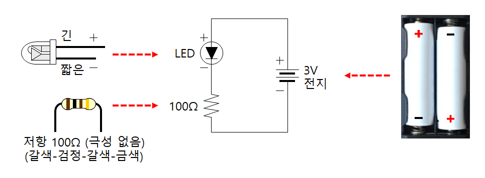 LED 켜 보기