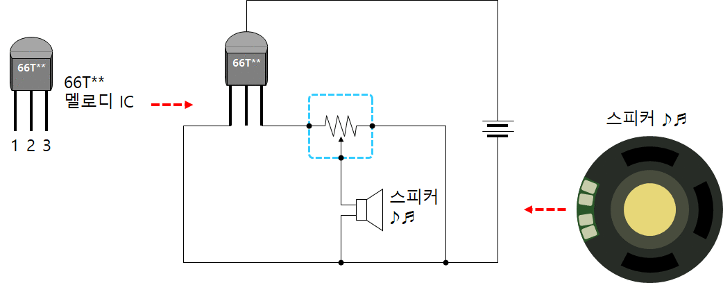 멜로디 IC 음량 조절
