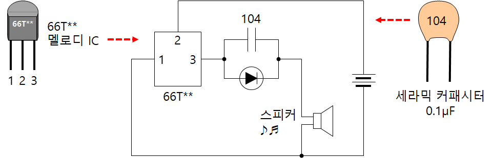 멜로디 신호를 LED로 시각화