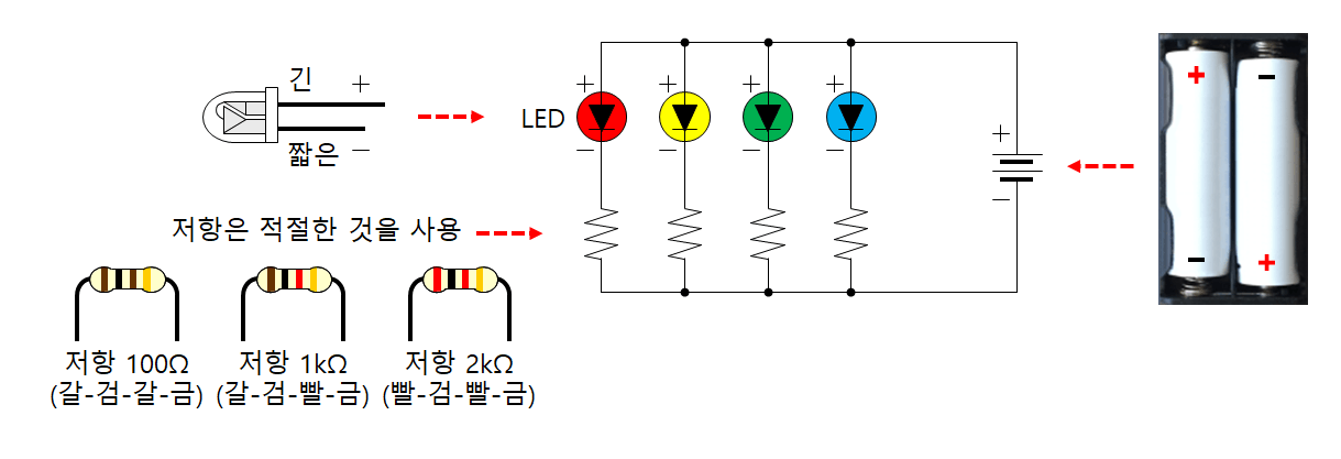 무지개 LED와 저항