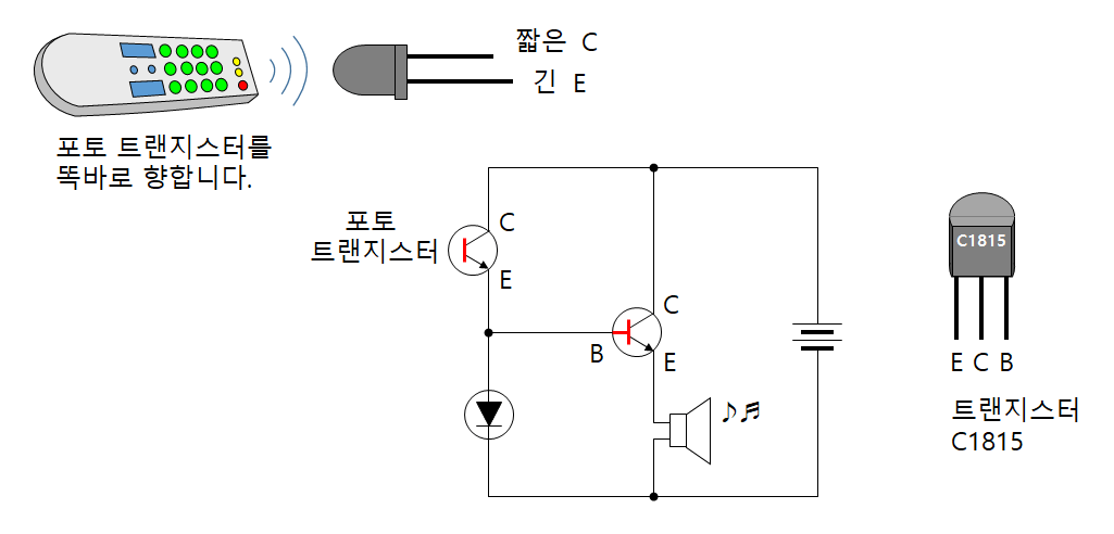 5-5 리모컨 신호확인 (LED + 스피커)
