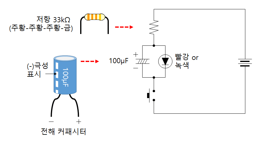 4-2 천천히 켜지는 LED