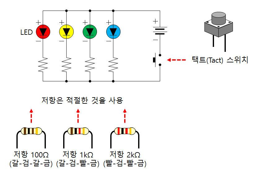 택트 스위치가 달린 무지개 LED