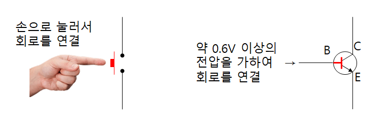 일반적인 누름 스위치와 트랜지스터