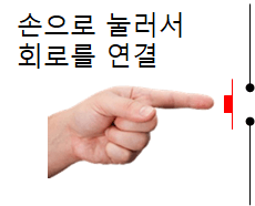 매뉴얼 스위치와 트랜지스터