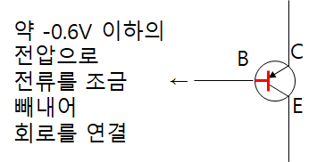 NPN형 트랜지스터