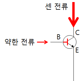 NPN 트랜지스터 전류 흐름