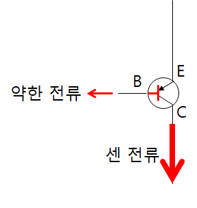 PNP 트랜지스터 전류 흐름