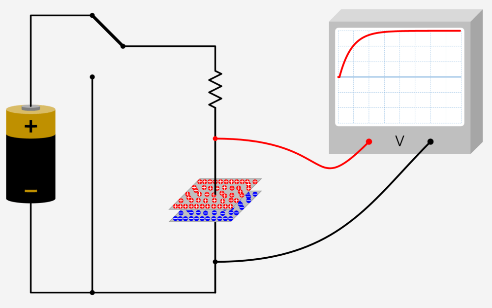 Capacitor's characteristic