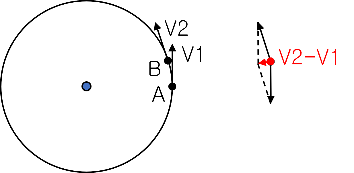 Centripetal force
