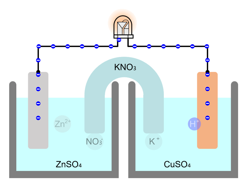 Chemical Cell (Voltaic Cell, Daniel Cell)
