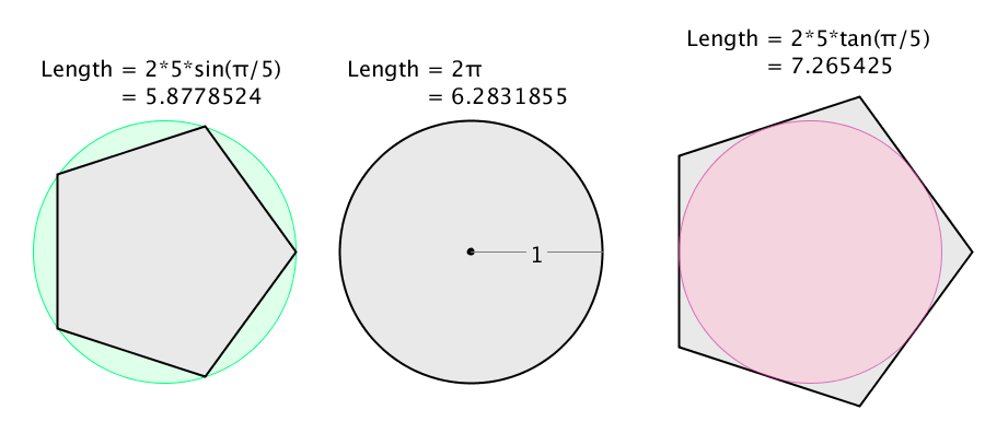 Circumference of a Circle