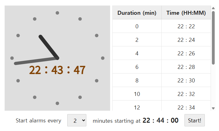 Interval Measurement Alarm