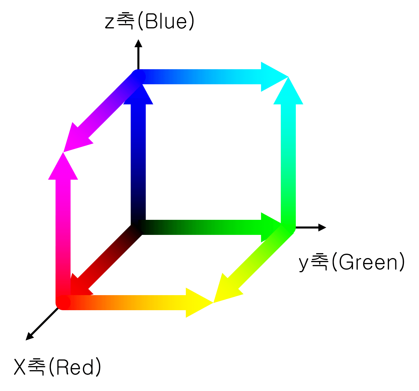 All the Colors of the World