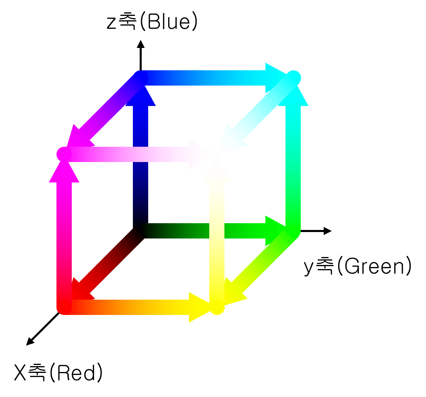 All the Colors of the World