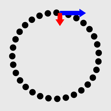 Condition of Uniform Circular Motion