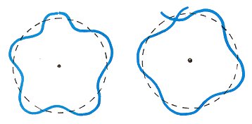 de Broglie's matter wave