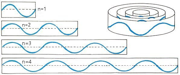 de Broglie's matter wave