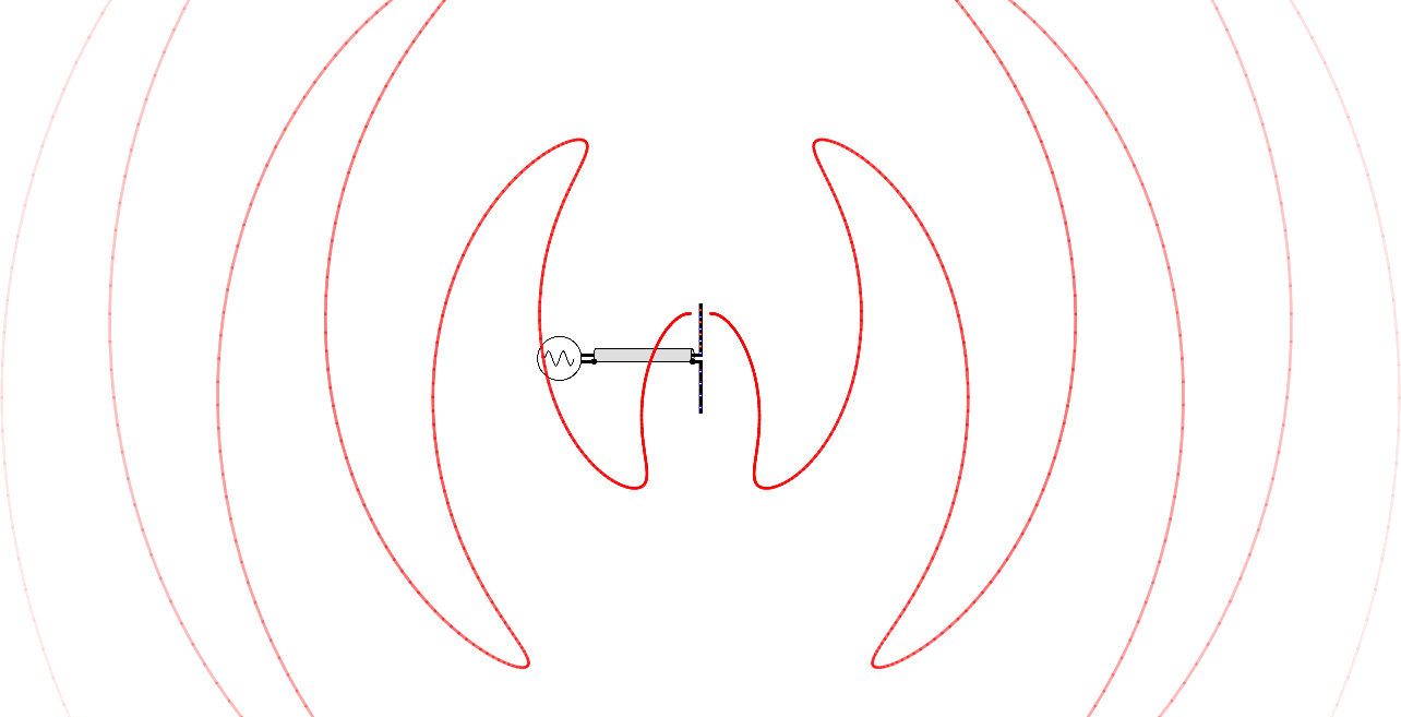 Dipole Antenna