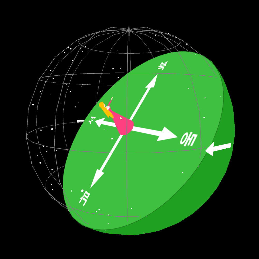 Diurnal Motion (WebGL)