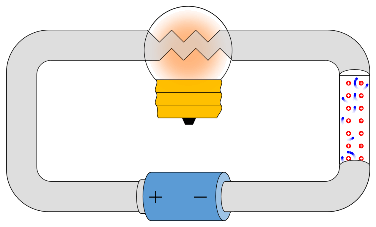 Electric Current, Conductor, Insulator