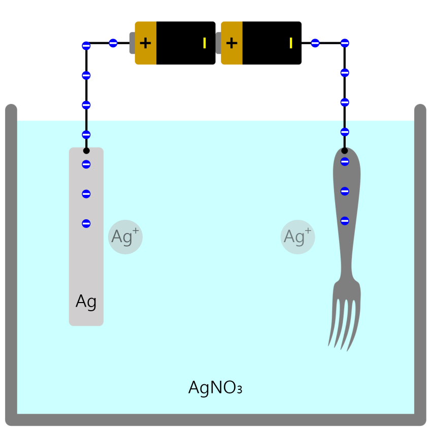 Electric Plating