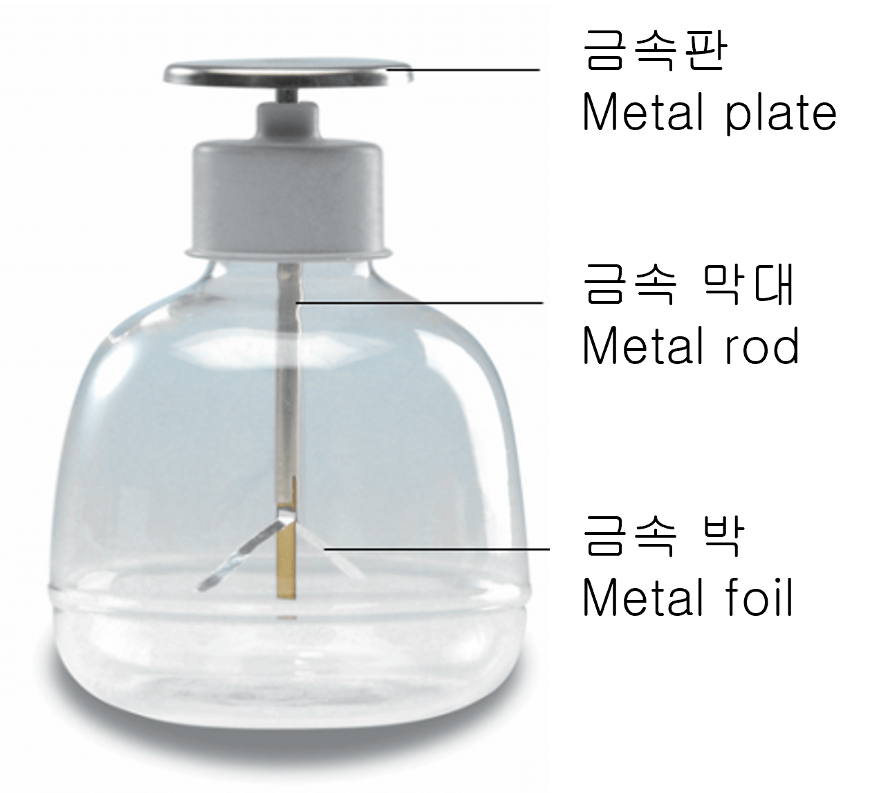 Electroscope