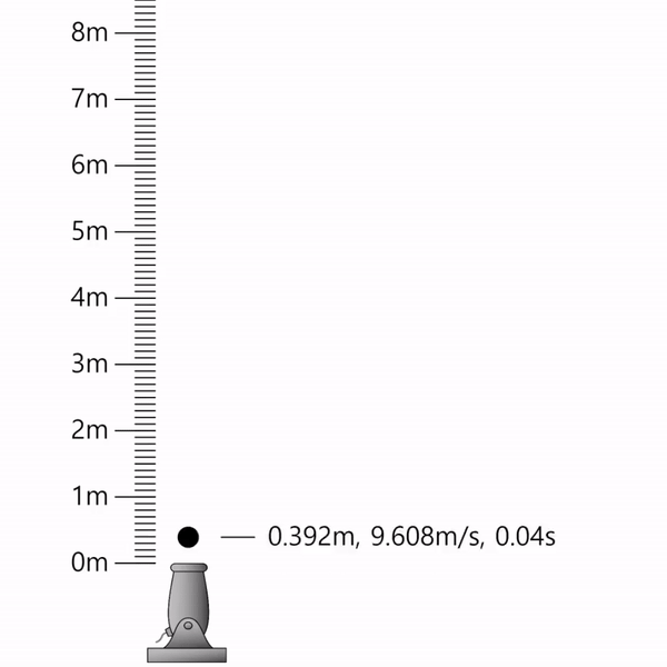 Conservation of Mechanical Energy