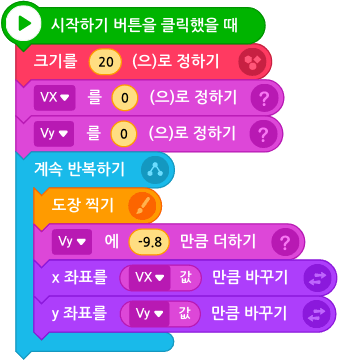 엔트리(ENTRY) 블록 코딩으로 만드는 과학(역학) 시뮬레이션