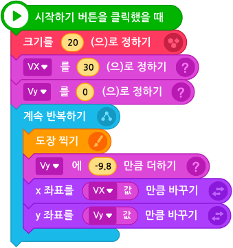 엔트리(ENTRY) 블록 코딩으로 만드는 과학(역학) 시뮬레이션