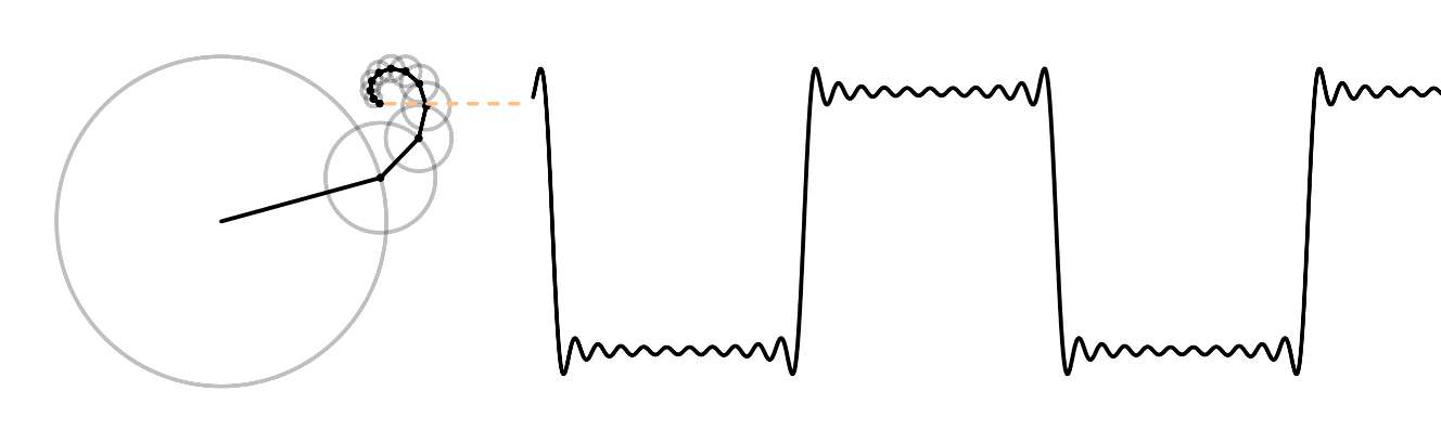 Fourier Series