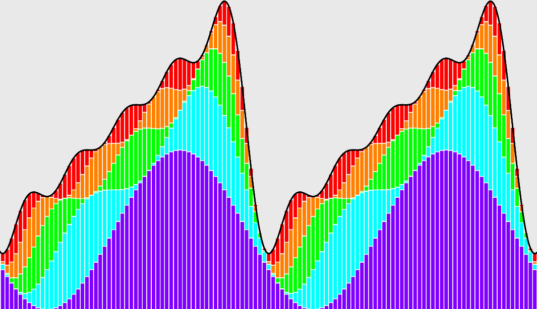 Fourier Series 2