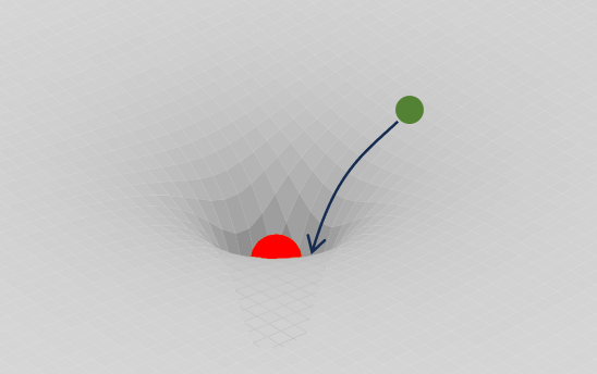 General Relativity