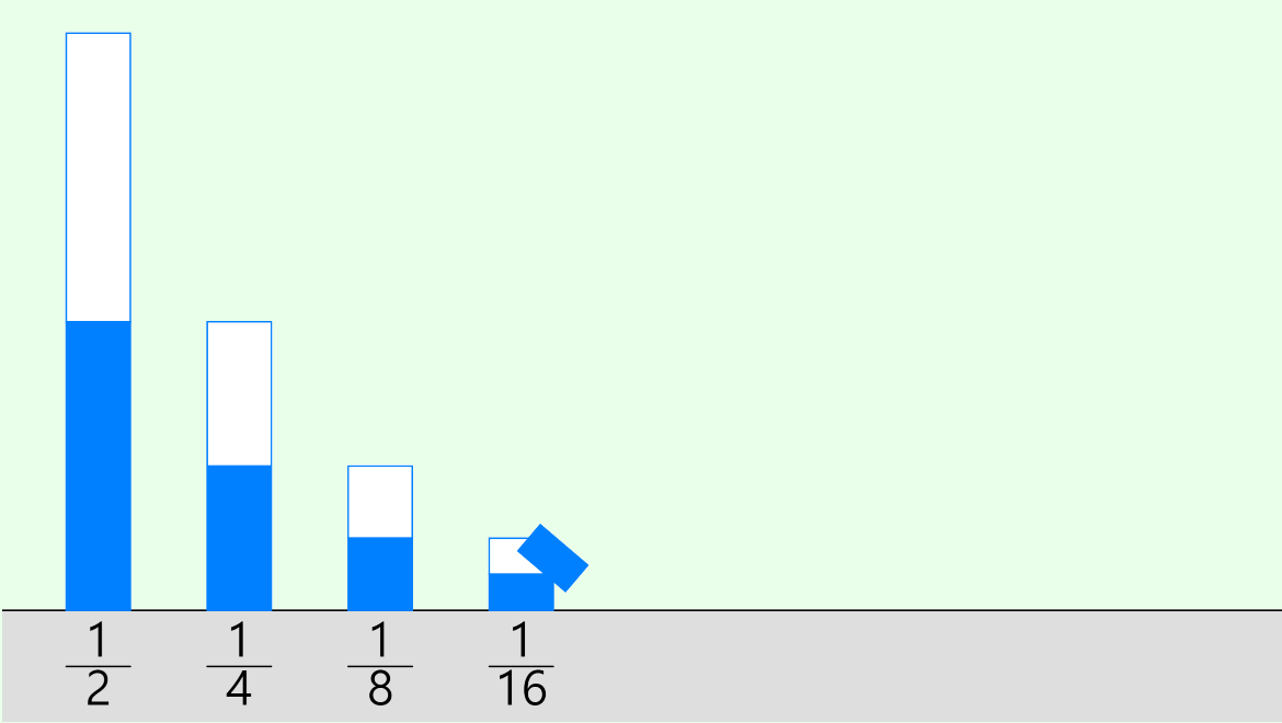 Geometric Series Simulation