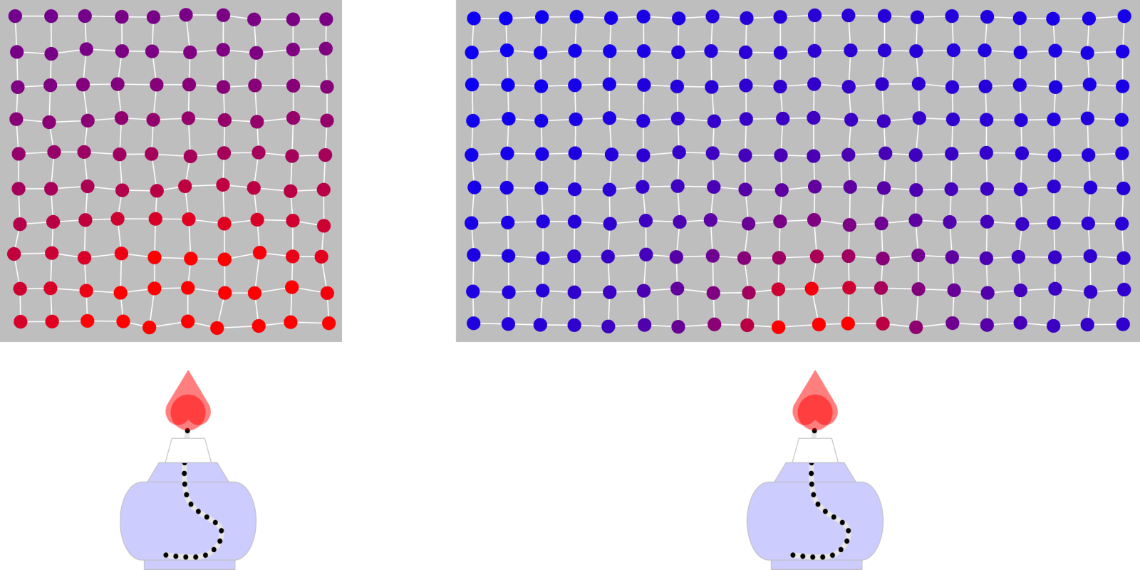 Heat Capacity