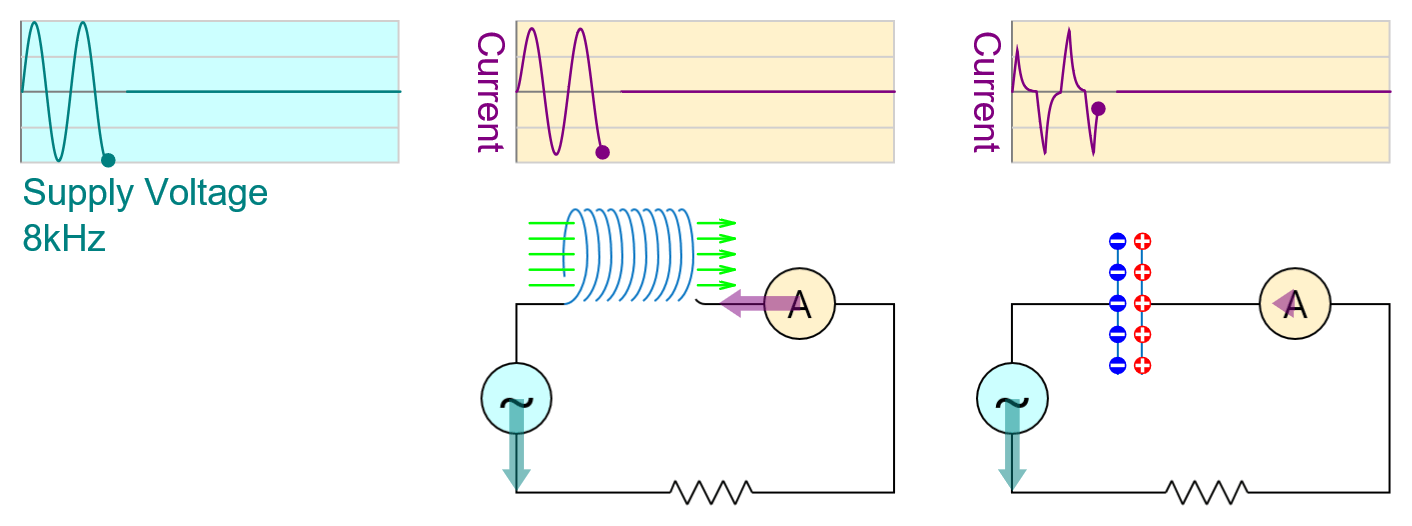 Inductor and Capacitor Simulation