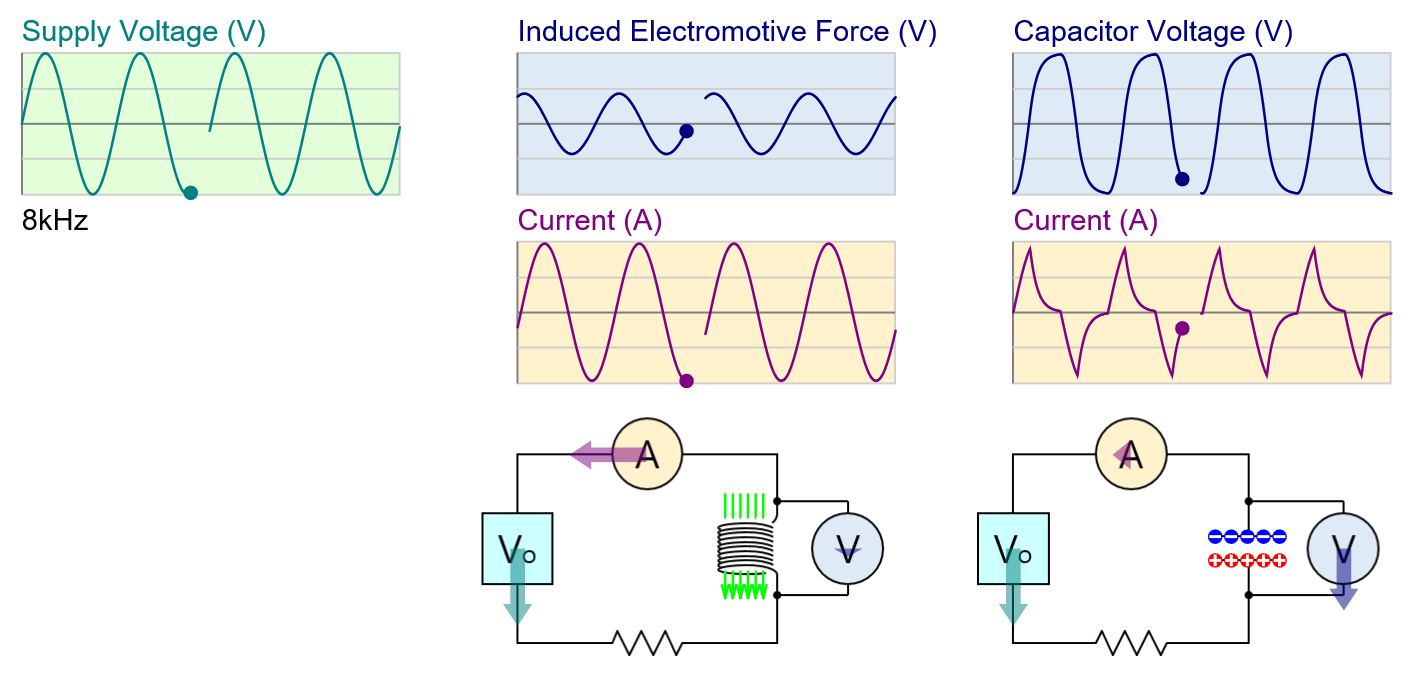 Inductor and Capacitor Simulation