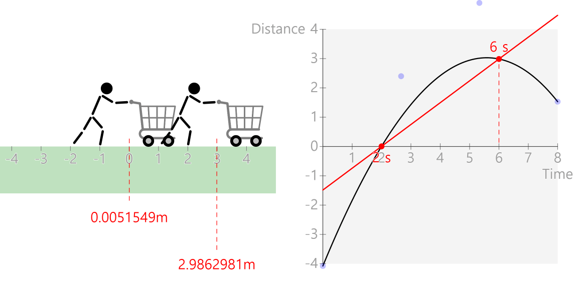Average velocity and instantaneous velocity
