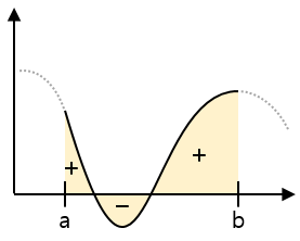 Integral