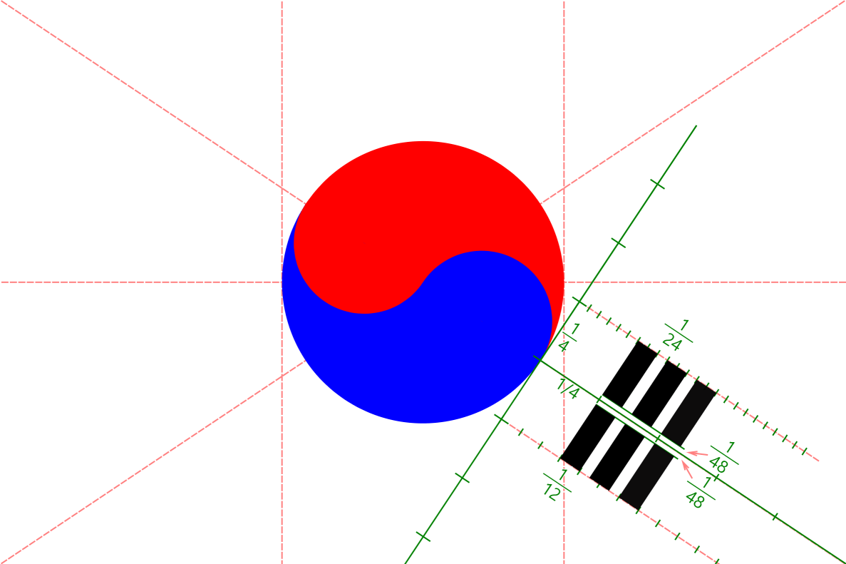 태극기 그리는 법