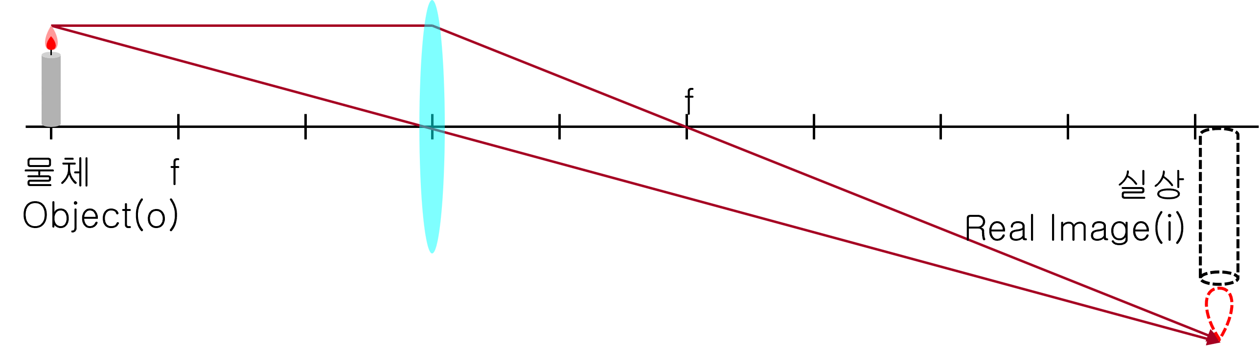 Convex Lens & Concave Lens