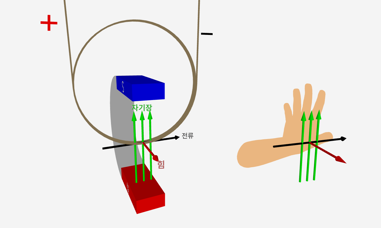 Lorentzs Force (Electromagnetic swing)