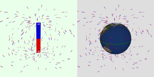Magnetic Field around of a Magnet or Earth